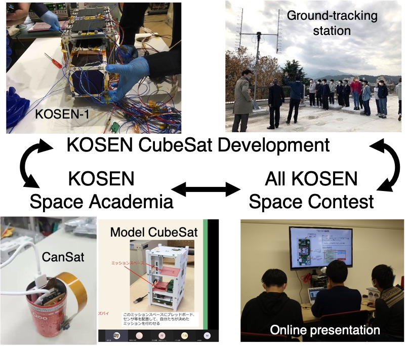 Concept of offering three programs in space engineering for all KOSEN students.