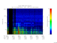 rpws low rate full