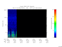 rpws low rate full