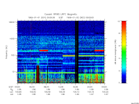 rpws low rate full