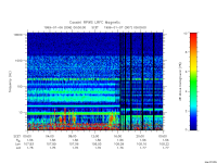 rpws low rate full