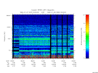 rpws low rate full