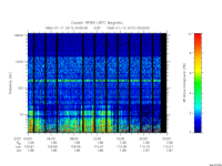 rpws low rate full