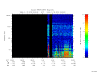 rpws low rate full