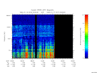 rpws low rate full