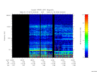 rpws low rate full