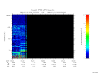 rpws low rate full