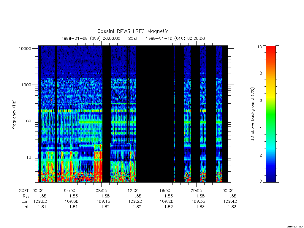 rpws low rate full