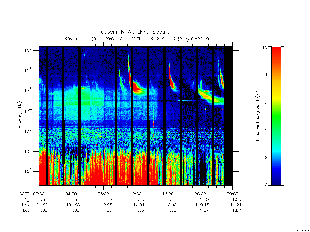 rpws low rate full