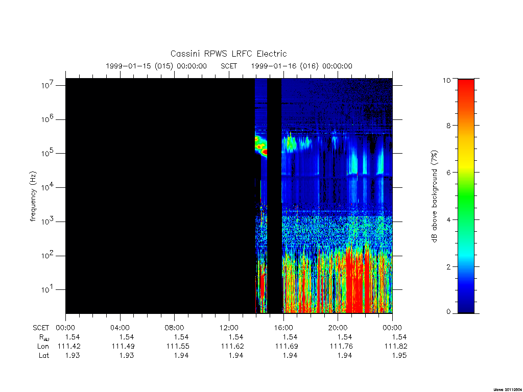 rpws low rate full