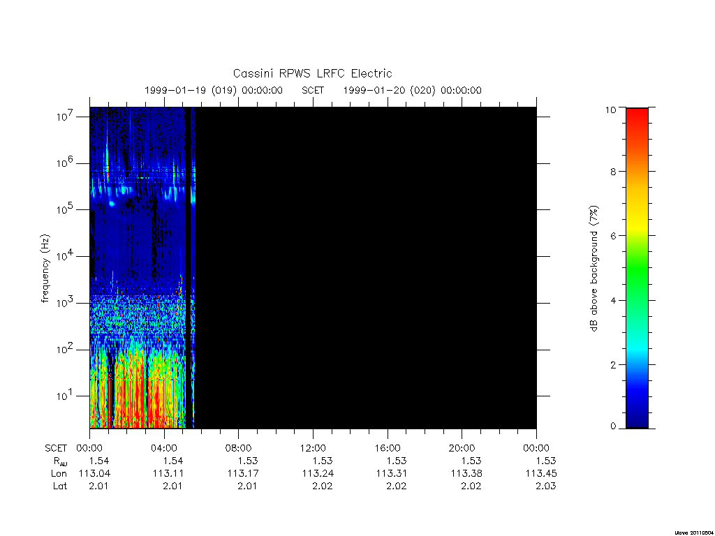 rpws low rate full