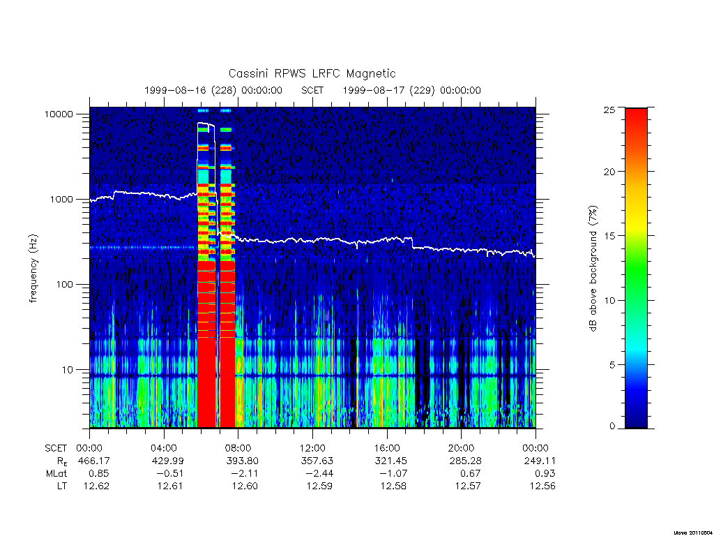 rpws low rate full