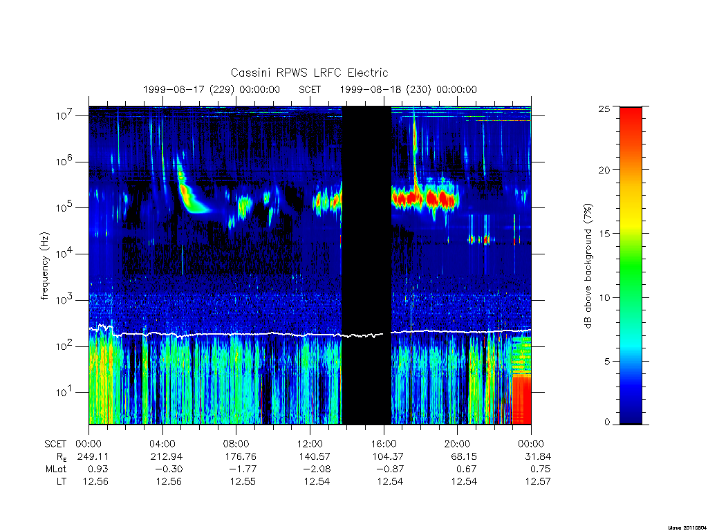 rpws low rate full