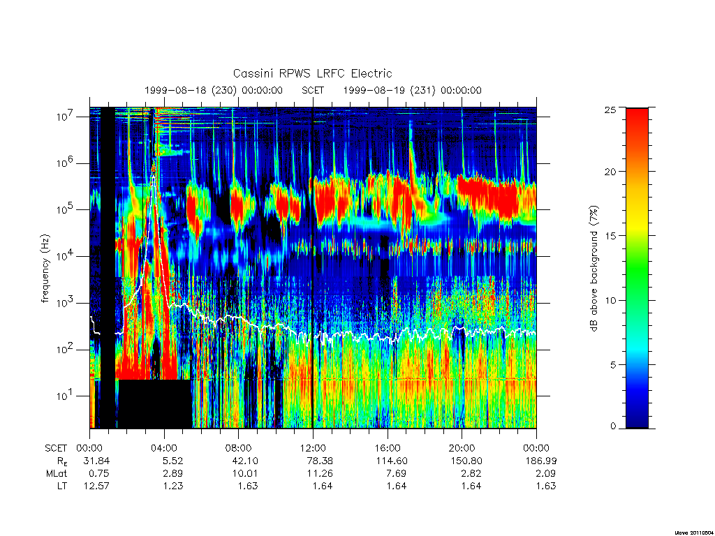 rpws low rate full