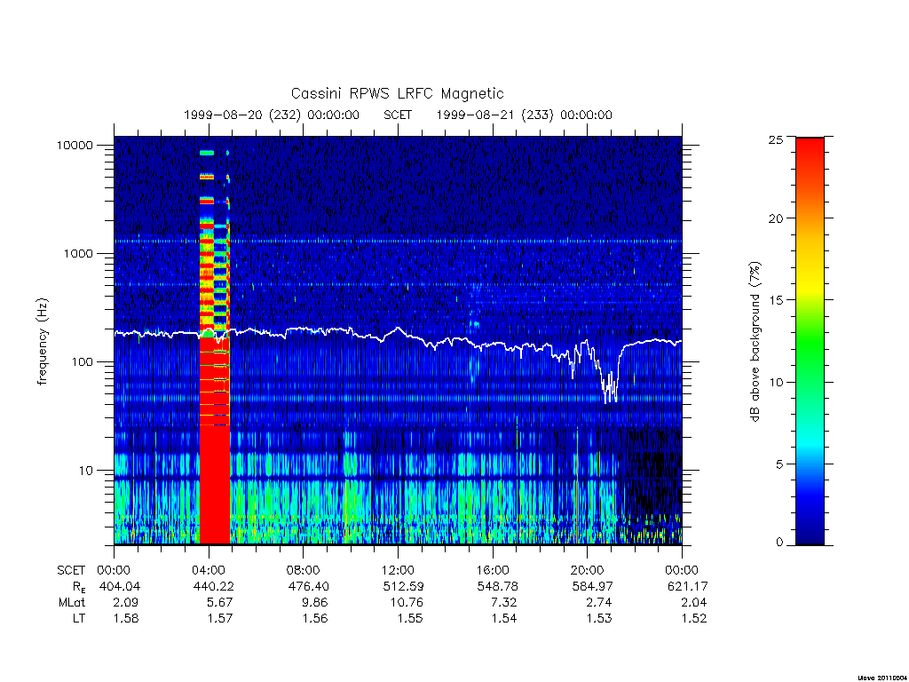 rpws low rate full