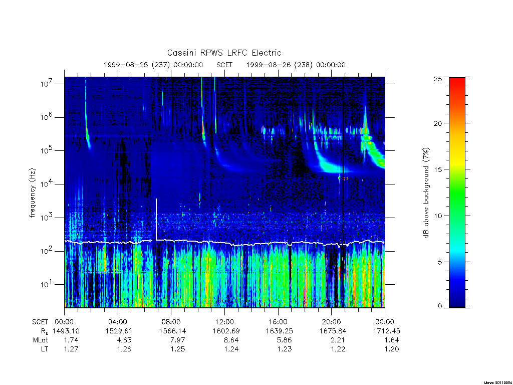 rpws low rate full