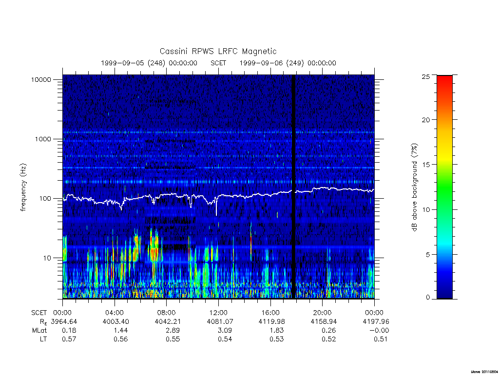 rpws low rate full