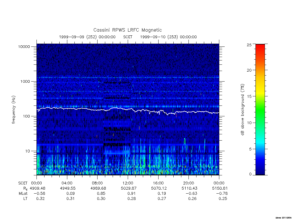 rpws low rate full