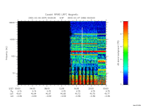 rpws low rate full