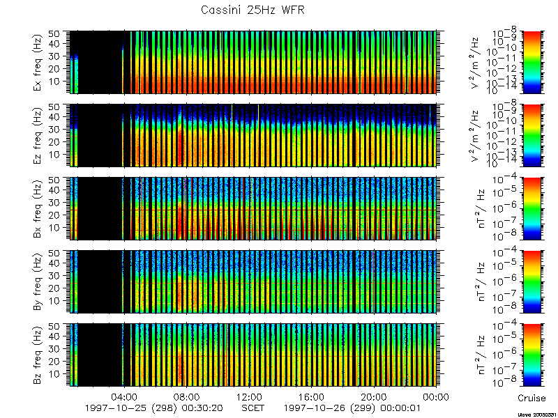 RPWS Spectrogram