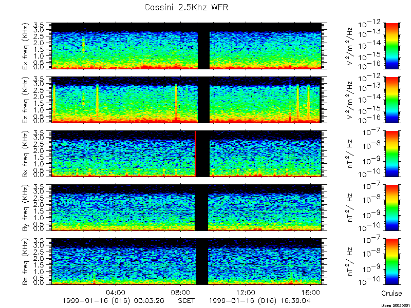 RPWS Spectrogram