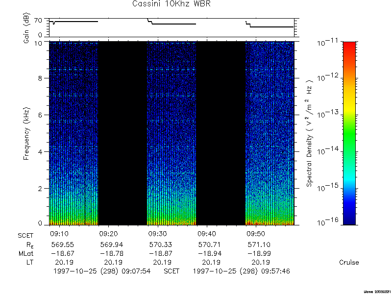 RPWS Spectrogram