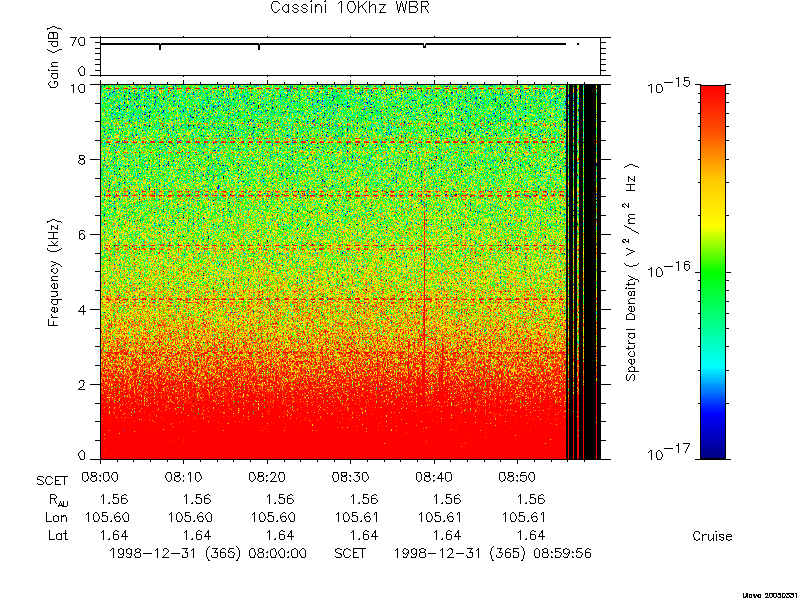 RPWS Spectrogram