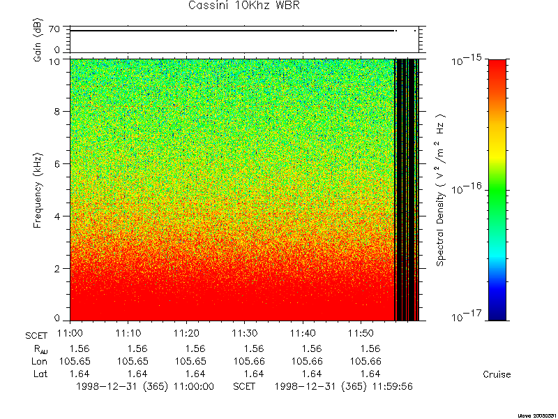 RPWS Spectrogram