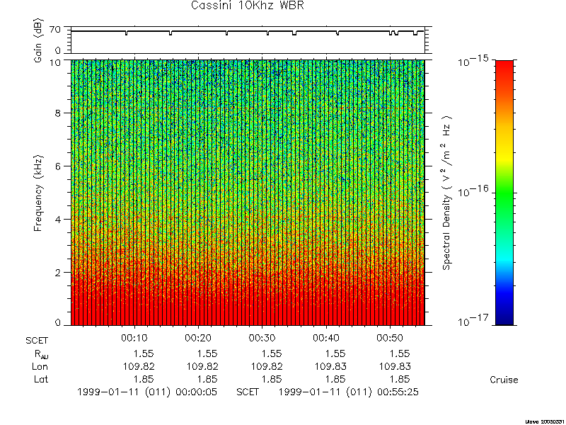 RPWS Spectrogram