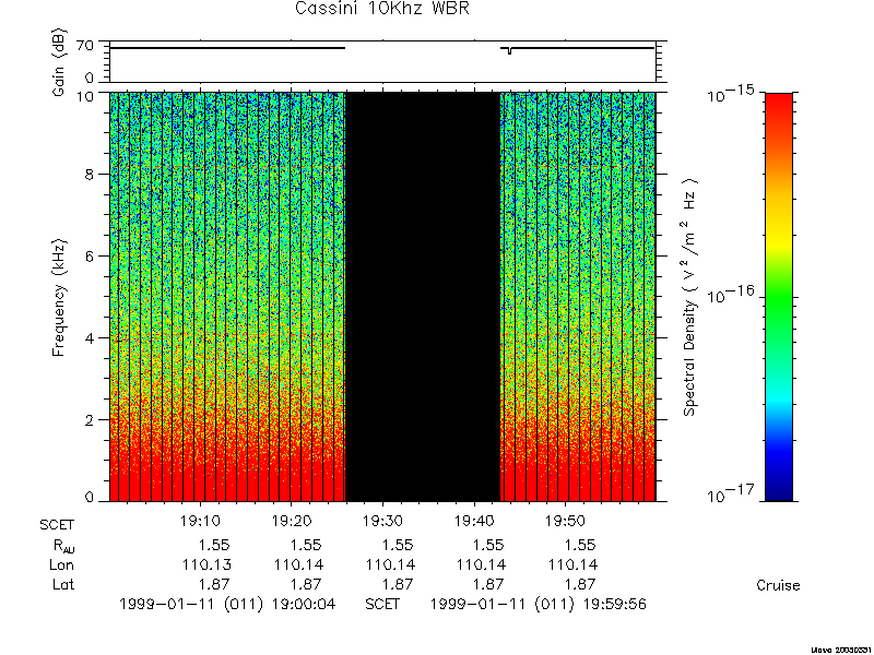 RPWS Spectrogram