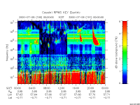 rpws key parameter data