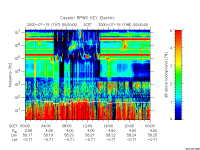 rpws key parameter data