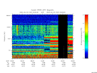 rpws low rate full