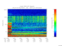 rpws low rate full