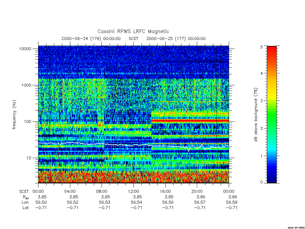 rpws low rate full