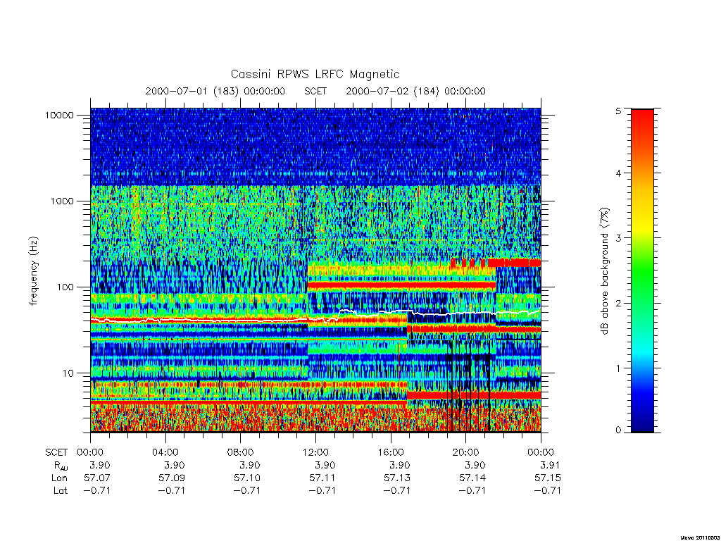 rpws low rate full