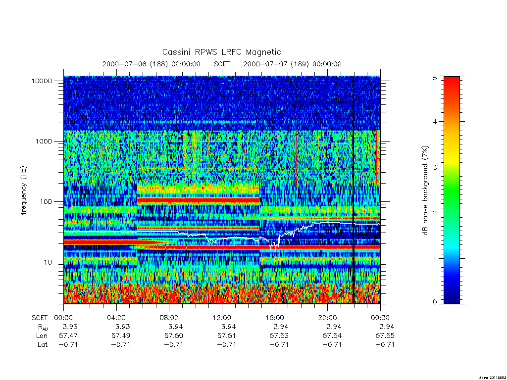 rpws low rate full