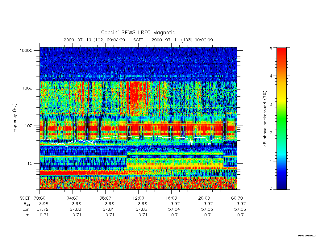 rpws low rate full