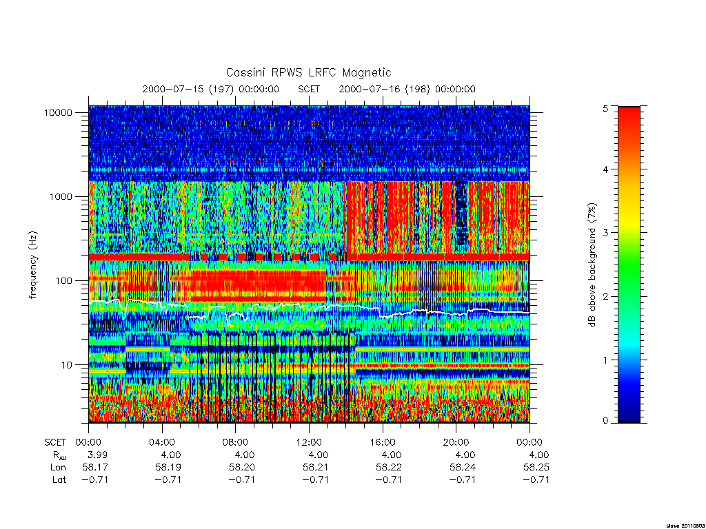 rpws low rate full