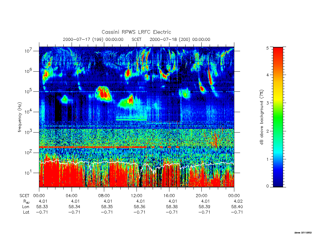 rpws low rate full