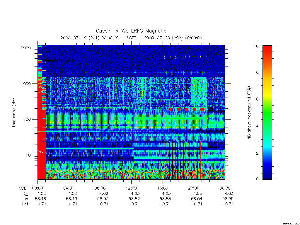 rpws low rate full