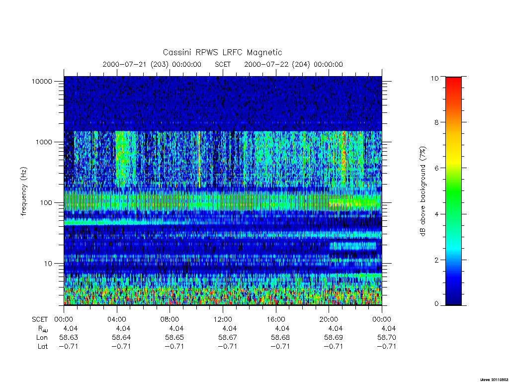 rpws low rate full