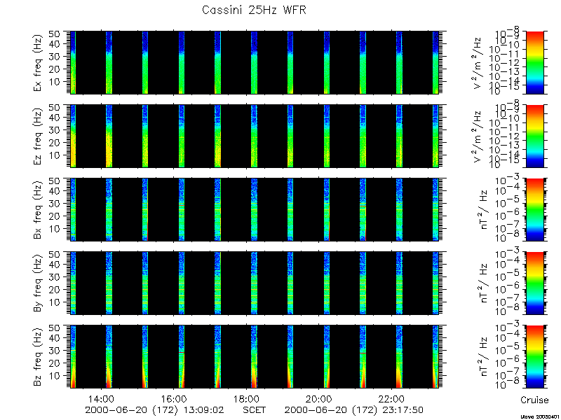 RPWS Spectrogram