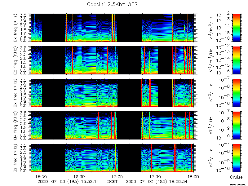 RPWS Spectrogram