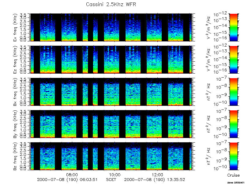 RPWS Spectrogram