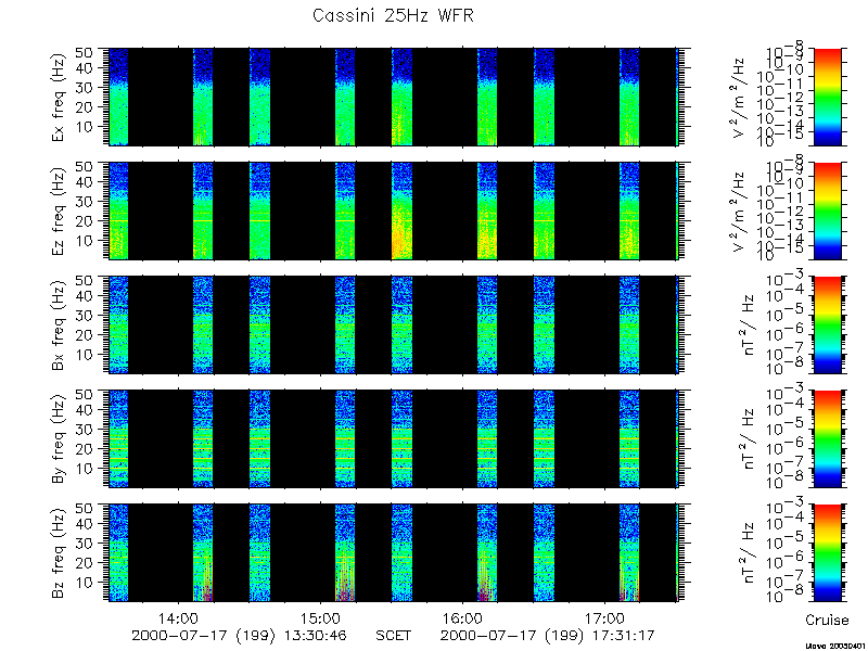 RPWS Spectrogram