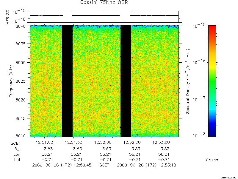 RPWS Spectrogram