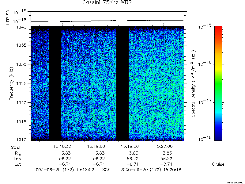 RPWS Spectrogram