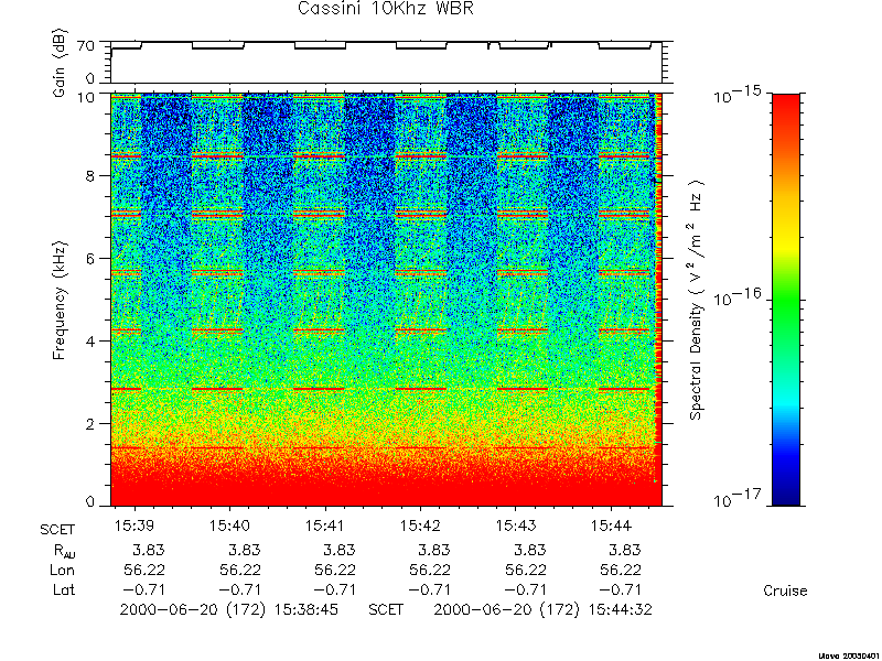 RPWS Spectrogram