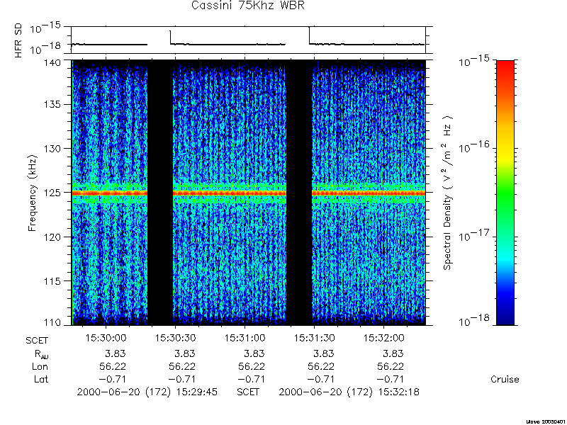 RPWS Spectrogram